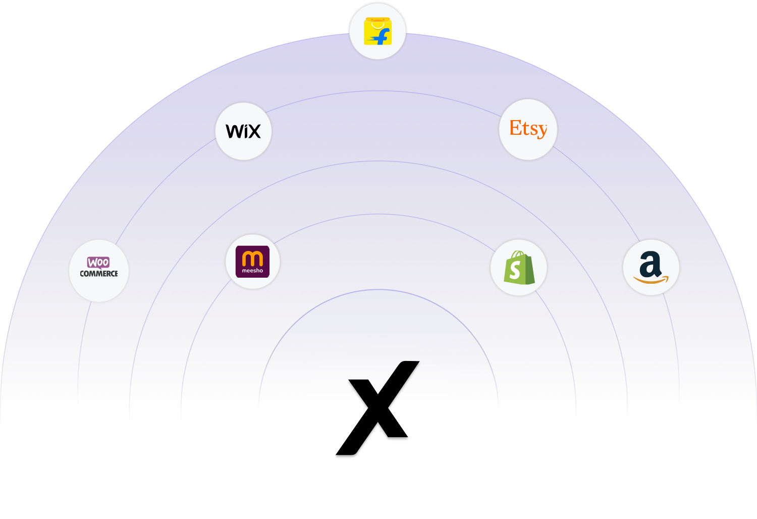 Multi-Channel Integration